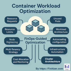 Container Workload Optimization