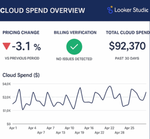 Pricing and Billing Dashboards